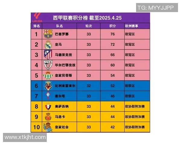 西甲2008-2009赛季赛程与最终积分排名 西甲2008-2009赛季赛程与最终积分排名